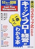3ステップ式だからキャッシュフロー経営が一番よくわかる本―52枚の図解でわかる!! 3ステップ式だからキャッシュフロー経営が一番よくわかる本―52枚の図解でわかる!!