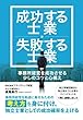 成功する士業・失敗する士業 事務所経営を成功させる少しのコツと心構え