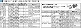 マキタ MAKITA アクセサリー 194302-5 集じん機接続用 セット品