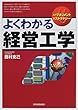 よくわかる経営工学 (入門マネジメント&ストラテジー)