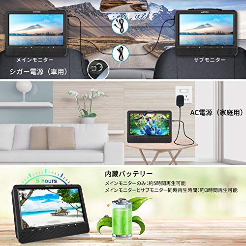 長距離ドライブ 子供の退屈防止に車の中でアニメを見る方法 Megaoblog