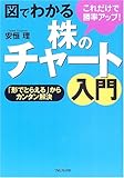 図でわかる株のチャート入門―これだけで勝率アップ!