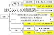 はじめての組織図
