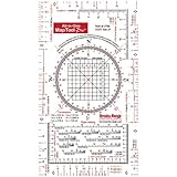 ブルックスレンジによってオールインワン地図ツールプロ