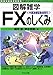 FX<外国為替証拠金取引>のしくみ (図解雑学) FX<外国為替証拠金取引>のしくみ (図解雑学)