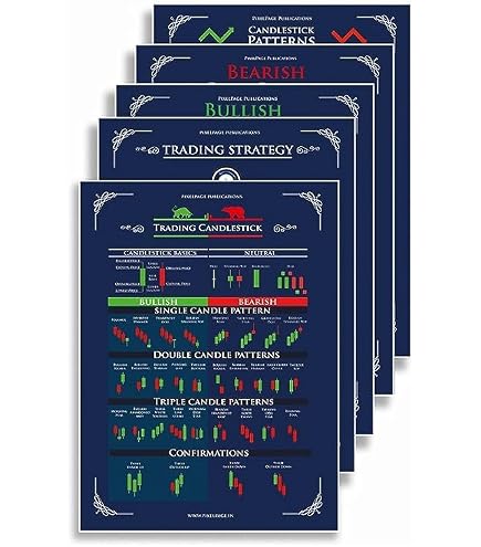 Trading Chart Patterns Desk Mat Chart Patterns For Crypto Trading. Part ...