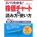ズバリわかる!株価チャートの読み方・使い方