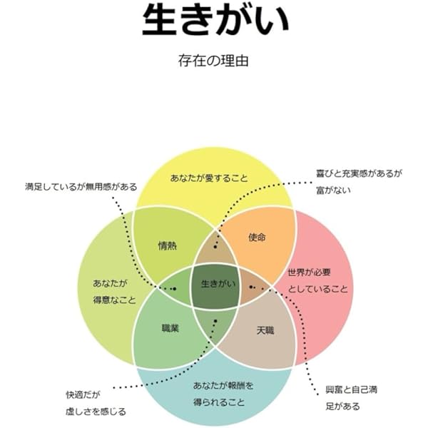 【中古】 外国人が見つけた長寿ニッポン幸せの秘密/エクスナレッジ/エクトル・ガルシア 外国人が見つけた長寿ニッポン幸せの秘密/エクスナレッジ