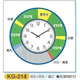 つくし工房 安全掲示板用パーツ 安全施工サイクル 防湿時計付 KG-214