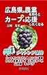 広島県の農業を知るとカープを応援したくなるテーマ４チャレンジ精神