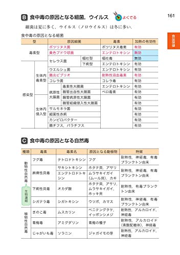 どうしても食事の摂取基準を覚えたいあなたへ 歯科医師国家試験 国試を笑い者にして歯科医師してみた