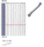 TONE ロングめがねレンチ(45°) 24X30mm M452430