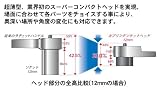 スエカゲツール カプリングソケットハンドルセット SEK CR1408