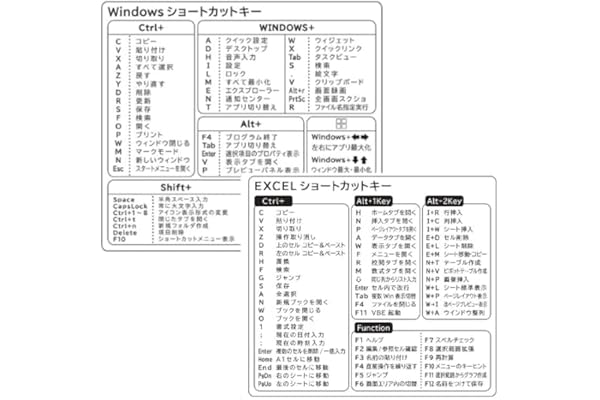 ショートカットシール office windows システム Excel worl powerpoint エクセル ワード パワーポイント システム操作 作業効率 ステッカー パソコン mac apple (1, Windows+Excel)