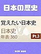 【読書】覚えたい日本史年表360 Part3