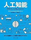 人工知能 グラフィックヒストリー
