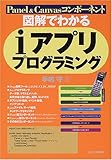 図解でわかるiアプリプログラミング―Panel & Canvasコンポーネント