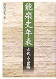 能楽史年表 古代・中世編 能楽史年表 古代・中世編