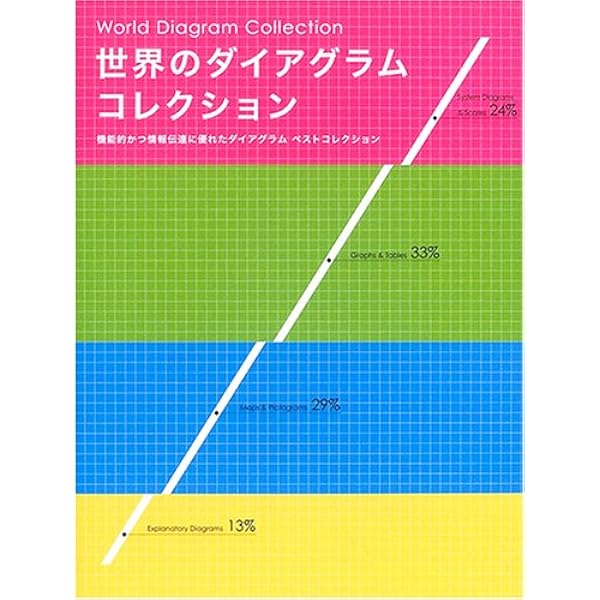 ダイアグラムコレクション |本 | 通販 | Amazon