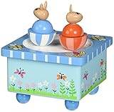 Peter Rabbit Music Box