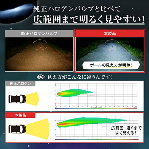 H4ledバルブの人気おすすめランキング15選 バイクも24v車も セレクト Gooランキング