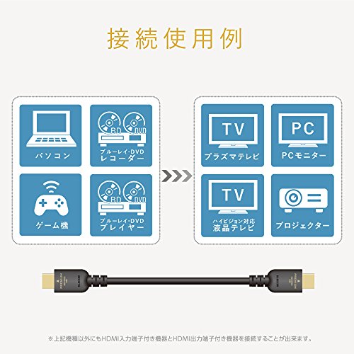 Ps4におすすめのhdmi人気10選 価格帯や選び方を徹底解説 Gifbi ギフビー