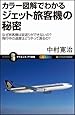 カラー図解でわかるジェット旅客機の秘密 なぜ旅客機は宙返りができないの? 飛行中の速度はどうやって測るの? (サイエンス・アイ新書)