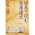 図表で読む日蓮遺文