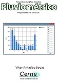 Plotando um gráfico de índice Pluviométrico Programado em Visual C# (Portuguese Edition)