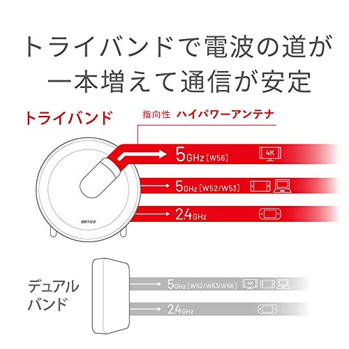 WIFIを隣の家でも使えるようにルーターu0026中継器を導入してみた WRM