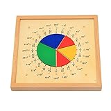 Domybest 知育玩具 積み木 パズル 子供おもちゃ 数学 パーセンテージ 円グラフ カラフル かわいい 3歳以上 大人用 子供用 認識力 視覚刺激 知的発達 保育園 お祝いギフト