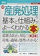 図解入門ビジネス 最新 産廃処理の基本と仕組みがよ～くわかる本［第3版］ (How-nual図解入門ビジネス)