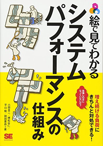 絵で見てわかるシステムパフォーマンスの仕組み