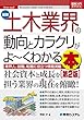 図解入門業界研究 最新土木業界の動向とカラクリがよーくわかる本[第2版]