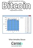 Plotando um gráfico do índice Bitcoin Programado em Visual C# (Portuguese Edition)
