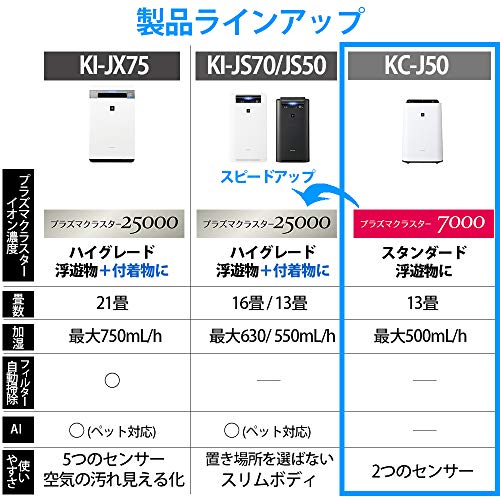 ﾌﾟﾗｽﾞﾏｸﾗｽﾀｰ 比較 Kc J50とkc L50 違いは何 お買い得がどっち