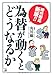 時代即応新版 為替が動くとどうなるか (アスカビジネス) 時代即応新版 為替が動くとどうなるか (アスカビジネス)