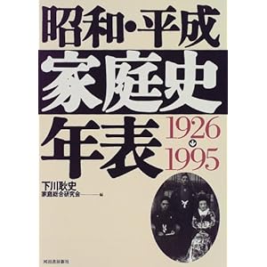 昭和・平成家庭史年表