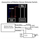 led 110v-240v infrared pir motion sensor detector wall light