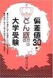 どん底からの大学受験―中卒からスタートした僕の受験術―