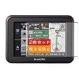 2枚 Sukix のぞき見防止フィルム 、 ソニー SONY nav-u NV-U37 / B 向けの 反射防止 フィルム 保護フィルム 液晶保護フィルム（非 ガラスフィルム 強化ガラス ガラス ケース カバー ） のぞき見防止 覗き見防止フィルム 修繕版