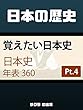 【新しいver】覚えたい日本史年表360 Part4 日本の歴史