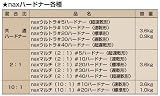 naxマルチ(10:1) #20ハードナー(標準型)_1kg[日本ペイント]