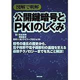 図解で明解公開鍵暗号とPKIのしくみ