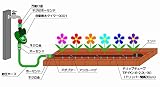 水やリセット1型・散水面積10m2セット