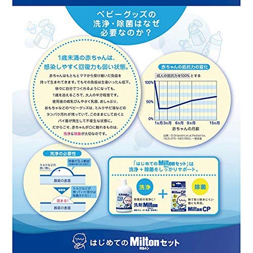 ミルトン 買っ て は いけない ミルトン 買っ て は いけない