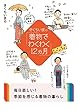 きくちいまの「着物でわくわく12カ月」 (二見レインボー文庫)