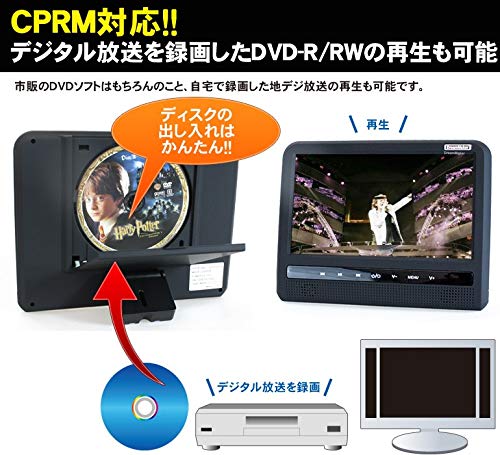 子供と長距離ドライブ 車で子供がぐずるのを防止 後部座席に安いポータブルｄｖｄプレーヤーを後付けしました お金のこと 勉強中