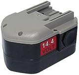 14.40V,1700mAh,Ni-Cd, Replacement for MILWAUKEE 48-11-1000, 48-11-1014 Power Tools Battery [並行輸入品]