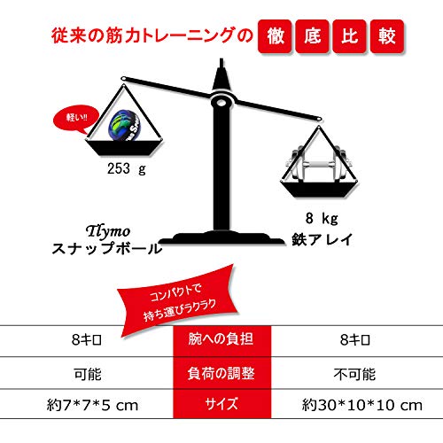 パワーボールのおすすめのランキング10選 手軽に鍛えられるから人気 おすすめexcite